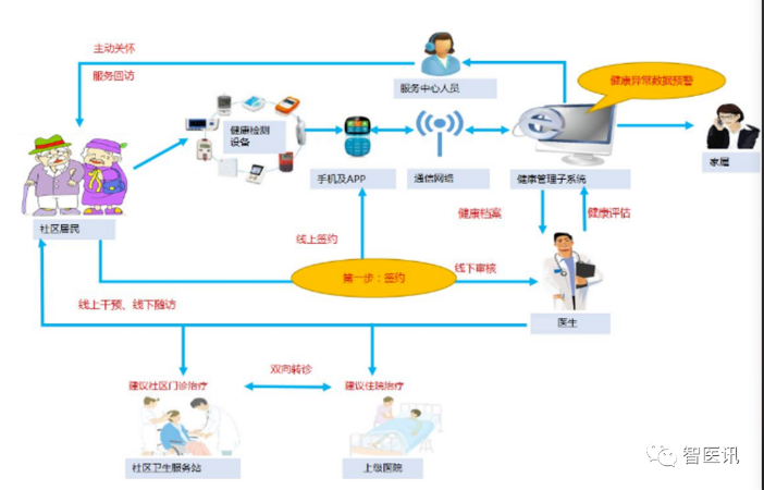 易覽天下 | 以物聯(lián)網(wǎng)技術(shù)賦能區(qū)域醫(yī)療體系