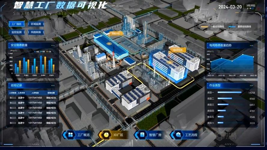 智慧工廠可視化大屏來襲 3D數字孿生技術讓數據躍然屏上